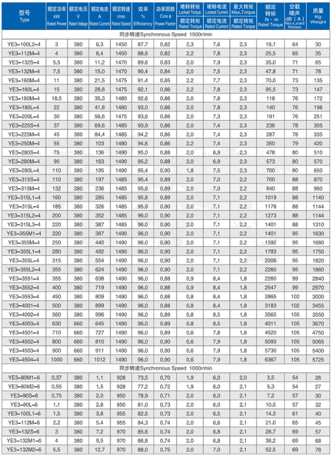 YVFE3-200L2-6四六极电机参数表